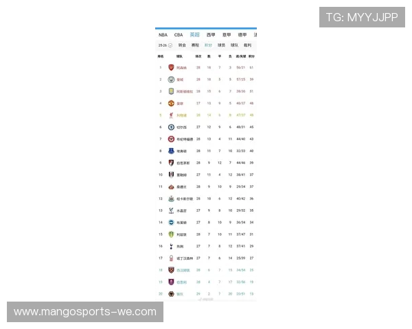 2026年英超最新排名:曼联、切尔西、利物浦争夺前四席位激烈