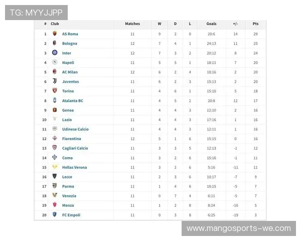 意甲最新积分榜：尤文、AC米兰、国际米兰竞争激烈，冠军之争进入白热化阶段